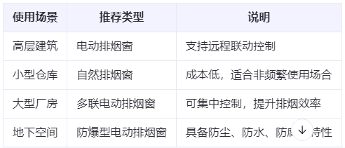 中卫兰州中卫排烟窗选购建议表
